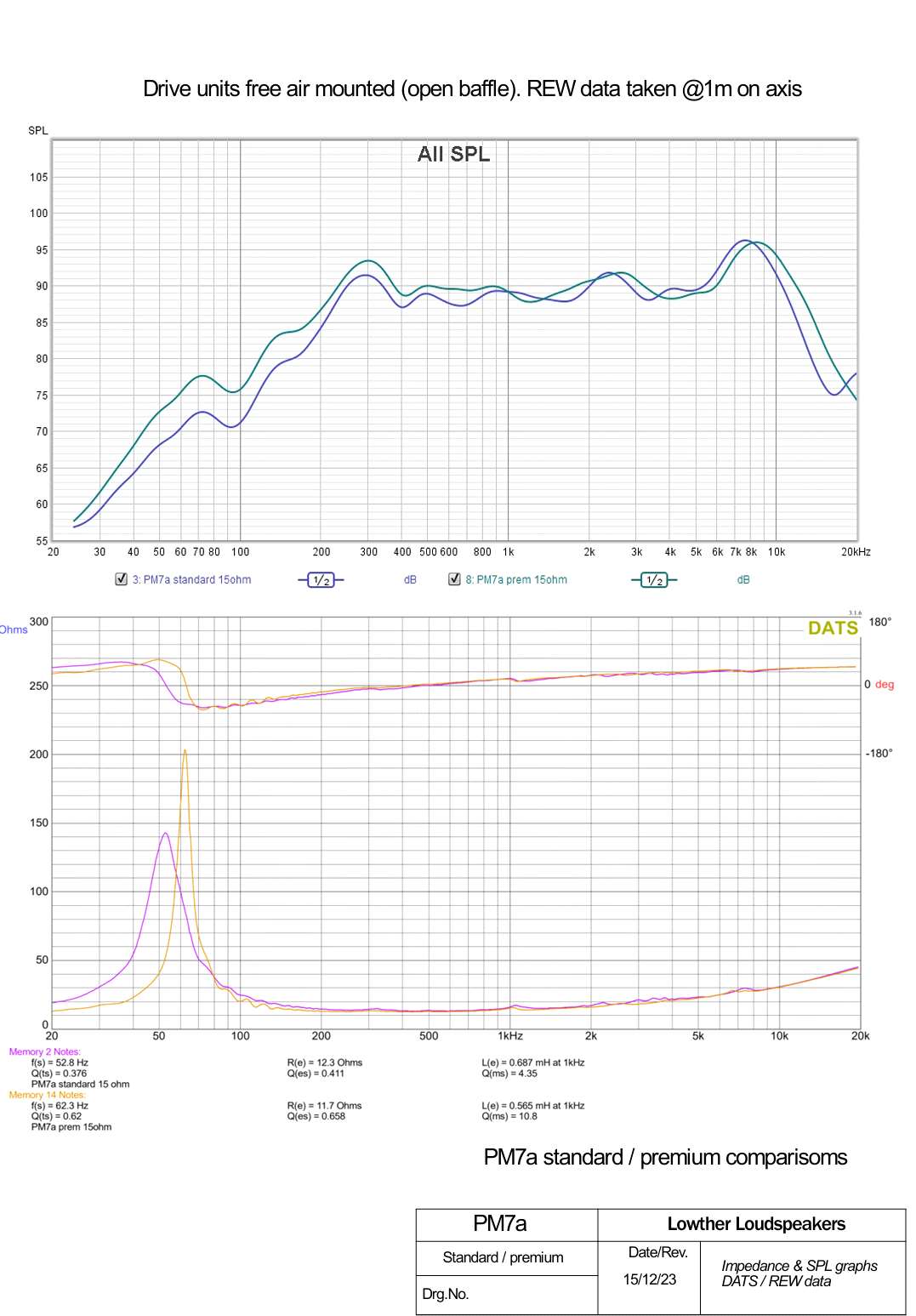 Impedance and frequency response comparison