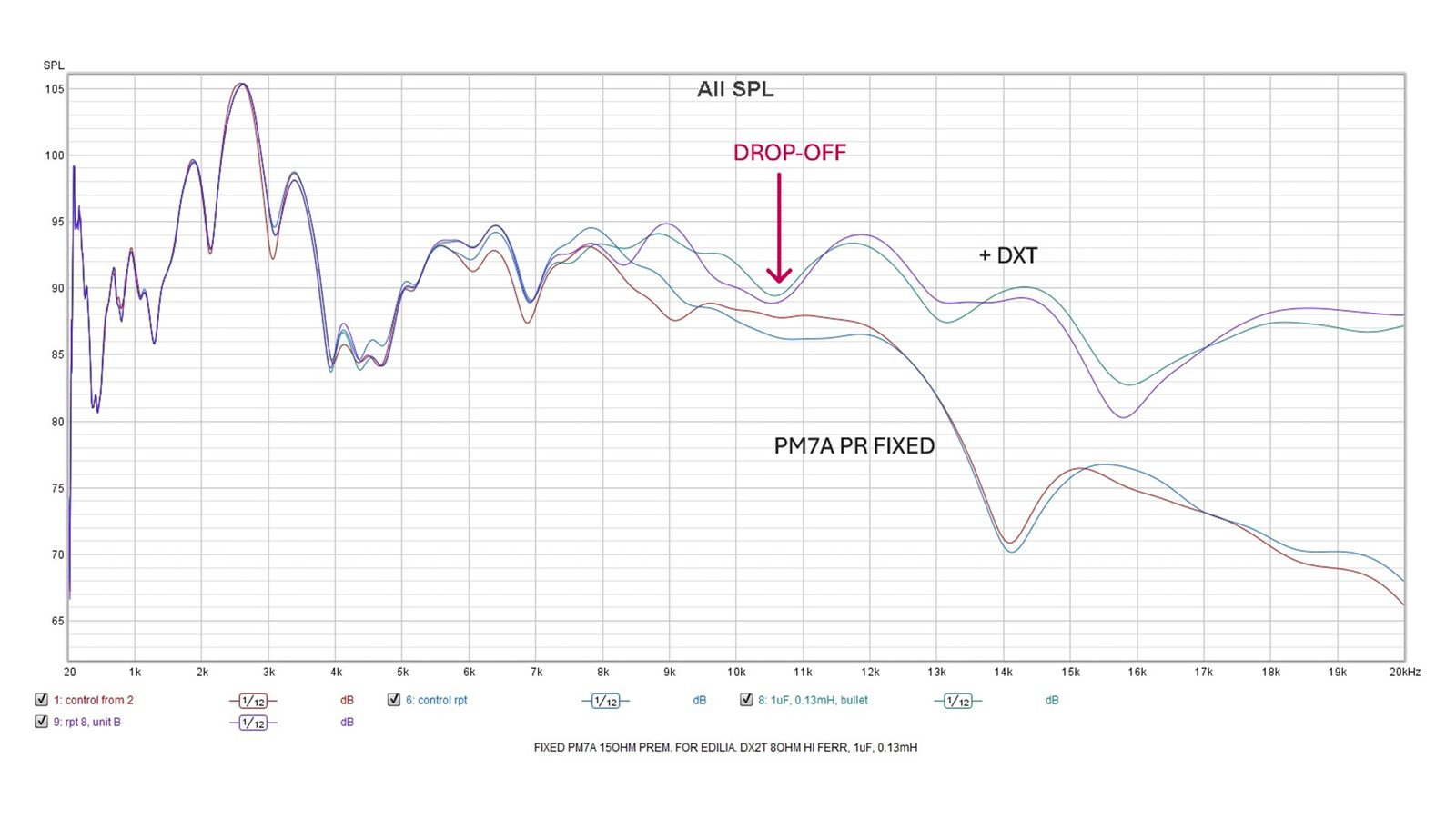 dxt chart